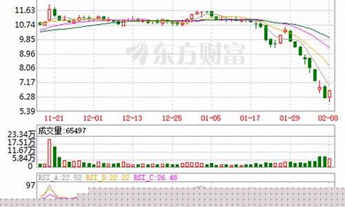603988 中电电机股票(603988 中电电机股票行情)_https://www.tuogunzhijia.com_原油期货_第1张