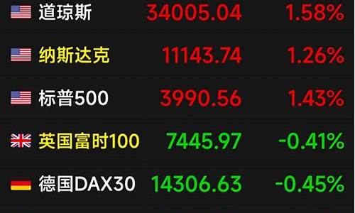 a股还能走多远(a股还有救吗)_https://www.tuogunzhijia.com_纳指期货_第1张