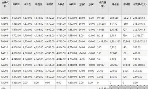 郑州期货行情黑色金属_https://www.tuogunzhijia.com_内盘期货_第1张
