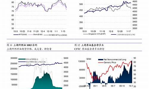 2019年美豆期货行情(2019年美豆期货行情如何)_https://www.tuogunzhijia.com_黄金期货_第1张