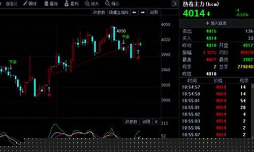 热卷期货行情实时行情东方(热卷期货频道东方财富网)_https://www.tuogunzhijia.com_原油期货_第1张