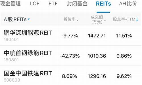买reits用什么软件(REITS是投资什么产品)_https://www.tuogunzhijia.com_道指期货_第1张