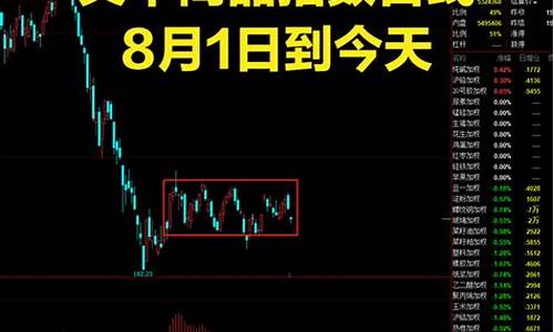 最近期货行情怎样呢(最近期货普遍下跌什么原因)_https://www.tuogunzhijia.com_道指期货_第1张