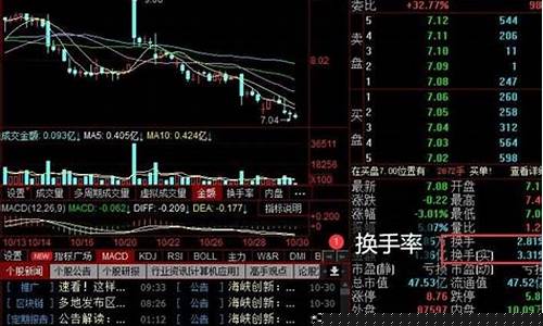 换手率选股的方法和技巧(量比和换手率选股技巧)_https://www.tuogunzhijia.com_内盘期货_第1张