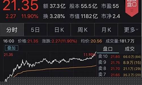 华为概念股期货行情最新(华为概念股龙头股票一览表(最新))_https://www.tuogunzhijia.com_原油期货_第1张