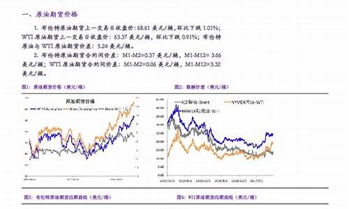 页岩油期货价格即时行情(页岩油 油价)_https://www.tuogunzhijia.com_原油期货_第1张