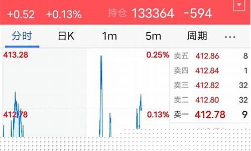 期货五档行情的意义(期货五档行情的意义和价值)_https://www.tuogunzhijia.com_黄金期货_第1张