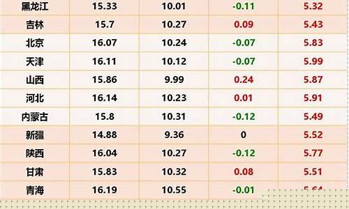 生猪期货价格今日猪价最新行情(生猪期货加保险案例分析)_https://www.tuogunzhijia.com_原油期货_第1张