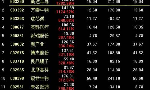 历史妖股大牛股一览表(历史妖股走势图)_https://www.tuogunzhijia.com_黄金期货_第1张