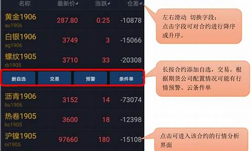 期货行情介绍语(LME铜期货行情)_https://www.tuogunzhijia.com_道指期货_第1张