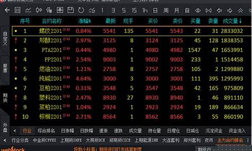 期货怎么看主力婚纱行情(期货怎么看主力婚纱行情走势)_https://www.tuogunzhijia.com_原油期货_第1张