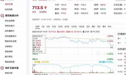 石矿石期货最新行情(石矿价格行情)_https://www.tuogunzhijia.com_纳指期货_第1张