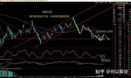 甲醇增仓期货行情分析汇总(甲醇涨价的最新消息)_https://www.tuogunzhijia.com_原油期货_第1张