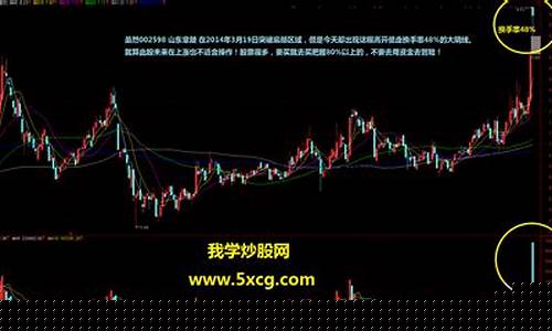 换手率高于60第二天会涨吗(换手率16以上股票还能涨吗)_https://www.tuogunzhijia.com_道指期货_第1张