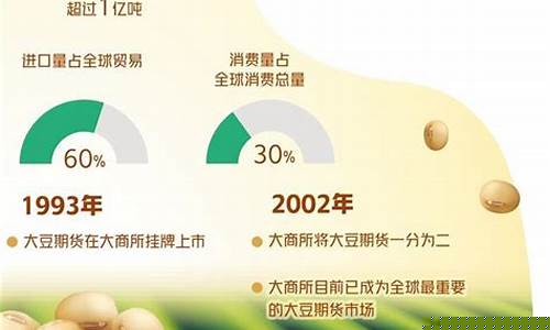 新西兰大豆期货实时行情(新西兰大豆产量)_https://www.tuogunzhijia.com_纳指期货_第1张