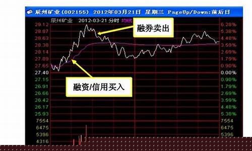 股票t 0怎么开通(股票t+0开通条件)_https://www.tuogunzhijia.com_道指期货_第1张