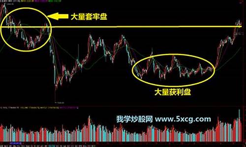 大盘涨个股不涨是什么原因引起的(大盘涨股票不涨什么意思)_https://www.tuogunzhijia.com_原油期货_第1张