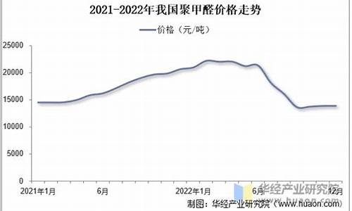甲醛期货趋势图实时行情(甲醛期货股吧)_https://www.tuogunzhijia.com_内盘期货_第1张