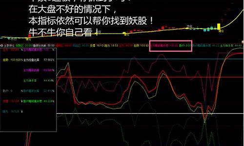 主力持仓多少才会拉升(主力持仓一般多久更新一次)_https://www.tuogunzhijia.com_黄金期货_第1张