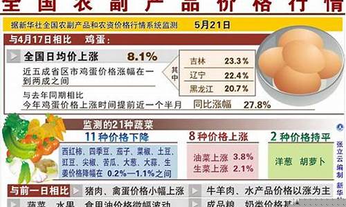 河南农副产品期货行情网(河南农产品价格查询)_https://www.tuogunzhijia.com_纳指期货_第1张