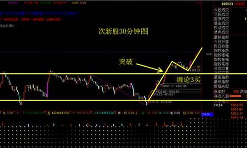 次新股 突破新高(创新高的次新股)_https://www.tuogunzhijia.com_原油期货_第1张