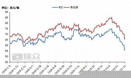 今日油期货价格行情(今日油价期货走势图)_https://www.tuogunzhijia.com_道指期货_第1张