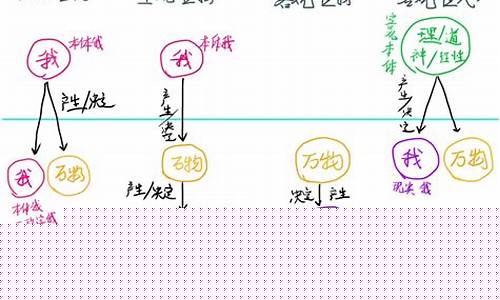 中国人唯物还是唯心(中国人唯物主义)_https://www.tuogunzhijia.com_道指期货_第1张