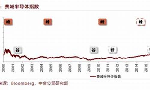 半导体股票为什么一直跌下去(半导体板块股票一览表)_https://www.tuogunzhijia.com_原油期货_第1张