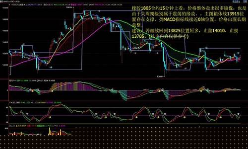 期货热点行情走势(期货市场近期行情)_https://www.tuogunzhijia.com_恒指期货_第1张
