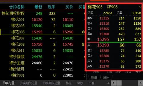 期货五档行情的使用技巧(期货五档行情有用吗)_https://www.tuogunzhijia.com_恒指期货_第1张