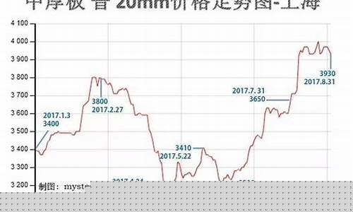 304钢材期货实时行情图(304不锈钢期货价)_https://www.tuogunzhijia.com_黄金期货_第1张