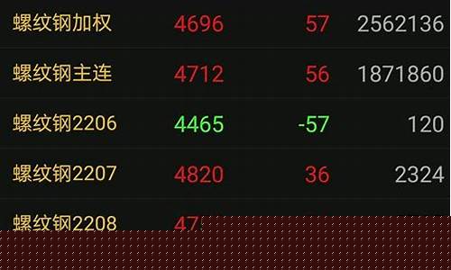 期货交易时间为什么会休盘(期货为啥会出现休息15分钟)_https://www.tuogunzhijia.com_黄金期货_第1张