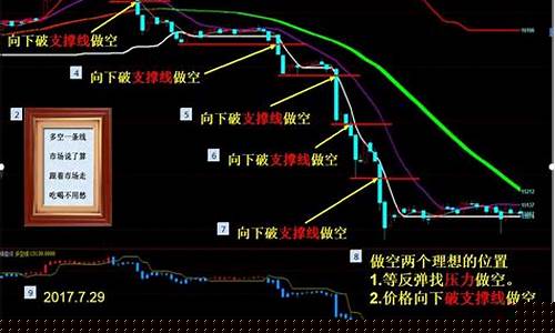 期货交易量怎么判断(如何判断期货交易)_https://www.tuogunzhijia.com_道指期货_第1张