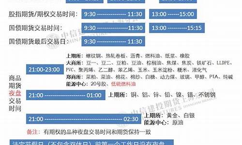 上海期货交易开盘时间(上海期货开盘时间表)_https://www.tuogunzhijia.com_内盘期货_第1张