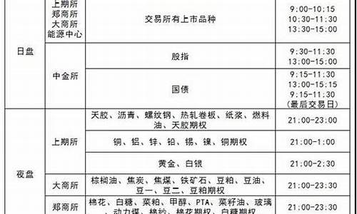 期货交易管理办法时间(期货交易管理制度)_https://www.tuogunzhijia.com_恒指期货_第1张