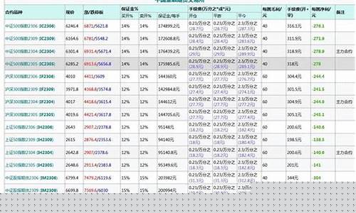 北京股指期货交易平台(北京股指期货交易平台官网)_https://www.tuogunzhijia.com_内盘期货_第1张