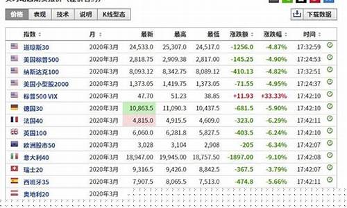 如何查看国外期货实时行情(国外白糖期货实时行情)_https://www.tuogunzhijia.com_内盘期货_第1张