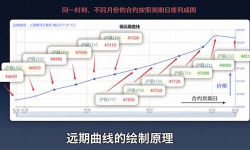 收益最好的期货交易源码(期货源码分享)_https://www.tuogunzhijia.com_恒指期货_第1张