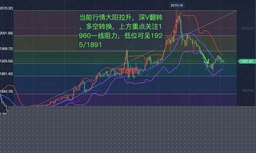 现货黄金原油期货行情最新(现货黄金原油行情走势分析)_https://www.tuogunzhijia.com_道指期货_第1张