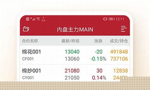 手机南华期货交易模拟(南华期货模拟账户)_https://www.tuogunzhijia.com_恒指期货_第1张