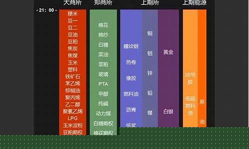 期货交易市场交易时间(期货交易所 交易时间)_https://www.tuogunzhijia.com_恒指期货_第1张