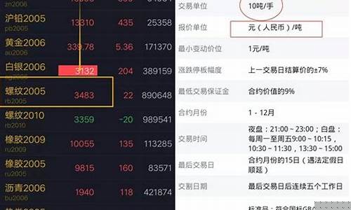 期货交易的买卖方(期货的买方和卖方)_https://www.tuogunzhijia.com_内盘期货_第1张