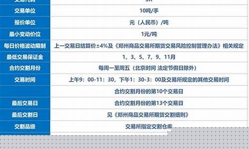 无锡白糖期货交易条件(白糖期货的交易时间)_https://www.tuogunzhijia.com_黄金期货_第1张