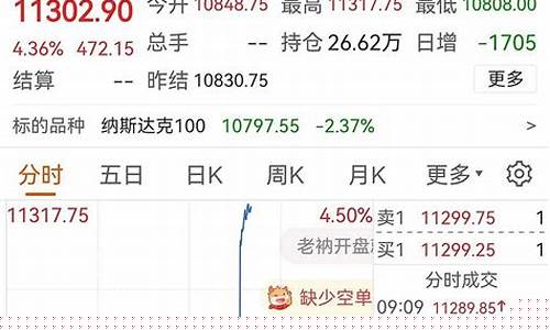 2022美股期货行情(美股期货实时行情)_https://www.tuogunzhijia.com_黄金期货_第1张