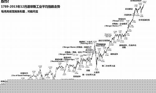 美国道琼斯指数实时播报(美国道琼斯指数行情东方财富)_https://www.tuogunzhijia.com_道指期货_第1张
