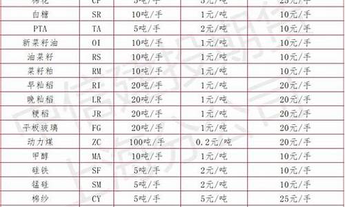 商品期货行情表(商品期货行情表最新)_https://www.tuogunzhijia.com_内盘期货_第1张