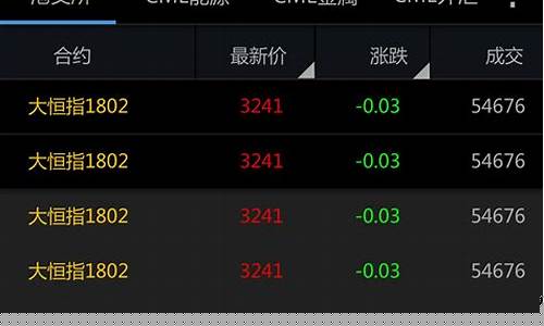 微信期货交易软件(微信期货交易平台有哪些)_https://www.tuogunzhijia.com_恒指期货_第1张