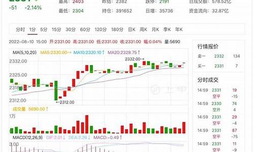 杭州纯碱期货交易心得(纯碱期货好做吗)_https://www.tuogunzhijia.com_黄金期货_第1张