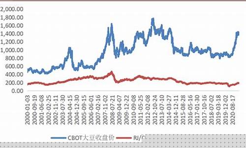 美豆cobt期货行情(美豆期货实时行情k线图)_https://www.tuogunzhijia.com_内盘期货_第1张