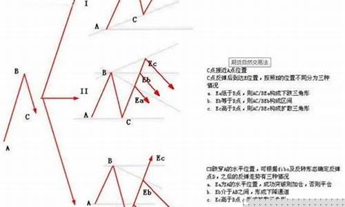 情绪期货交易法(期货市场情绪指标)_https://www.tuogunzhijia.com_恒指期货_第1张
